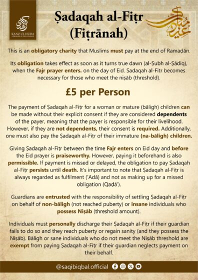 Sadaqah al-Fitr